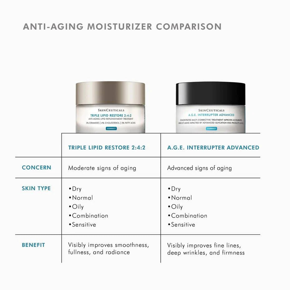 SKINCEUTICALS TRIPLE LIPID RESTORE 2:4:2