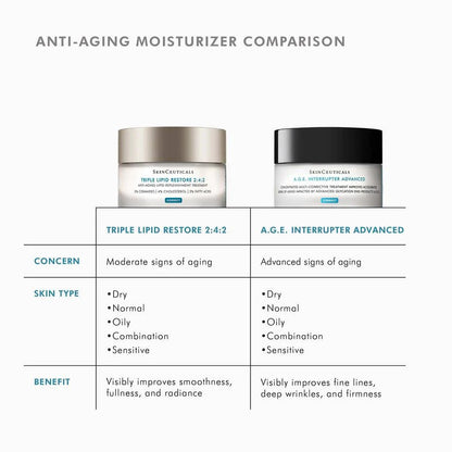 SKINCEUTICALS TRIPLE LIPID RESTORE 2:4:2